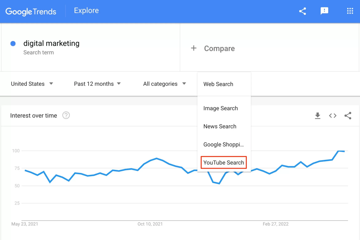 google-trends-youtube-keyword-tool-scaled