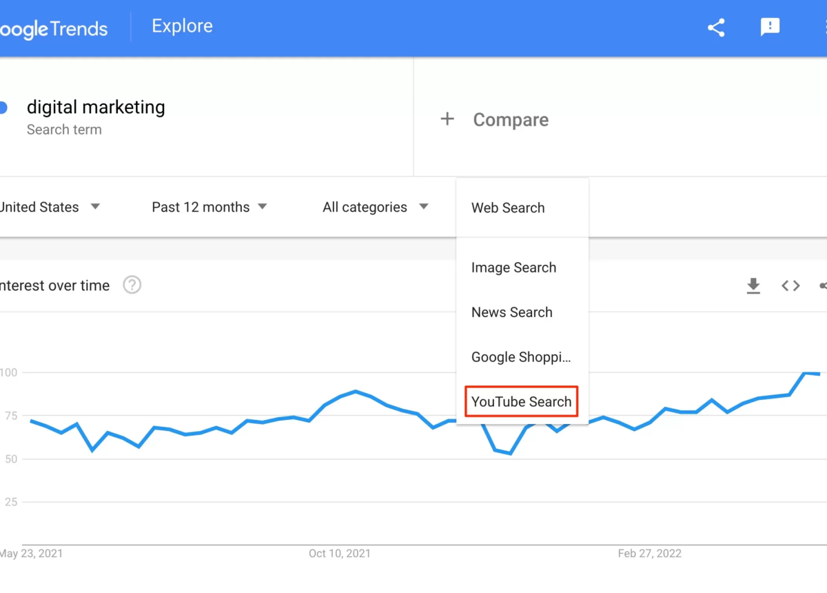 google-trends-youtube-keyword-tool-scaled